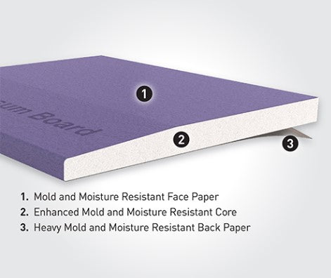1/2" Moisture Resistant Drywall Cross Section