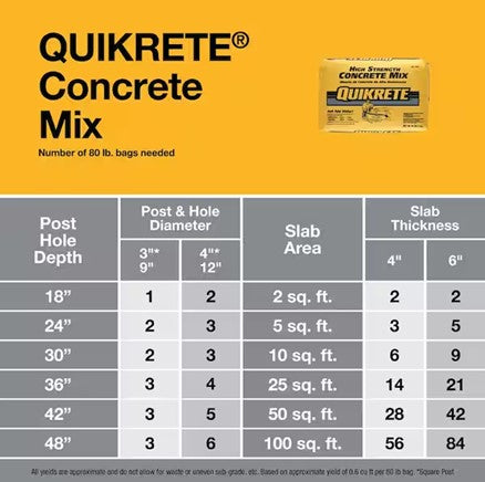 Concrete Form Tube Mixing Chart