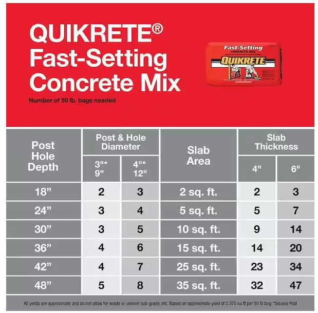 Quikrete Fast Setting Mixing Guide