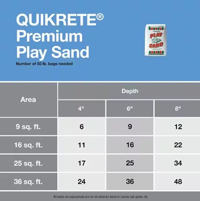 Quikrete Play Sand Mixing Guide