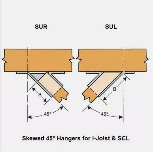 SUR & SUL Skewed Hanger Illustration